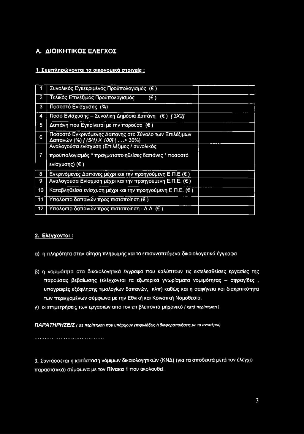 3X2] 5 Δαπάνη που Εγκρίνεται με την παρούσα ( ) 6 7 Ποσοστό Εγκρινόμενης Δαπάνης στο Σύνολο των Επιλέξιμων Δαπανών (%) [ (5/1) X 100/ (.