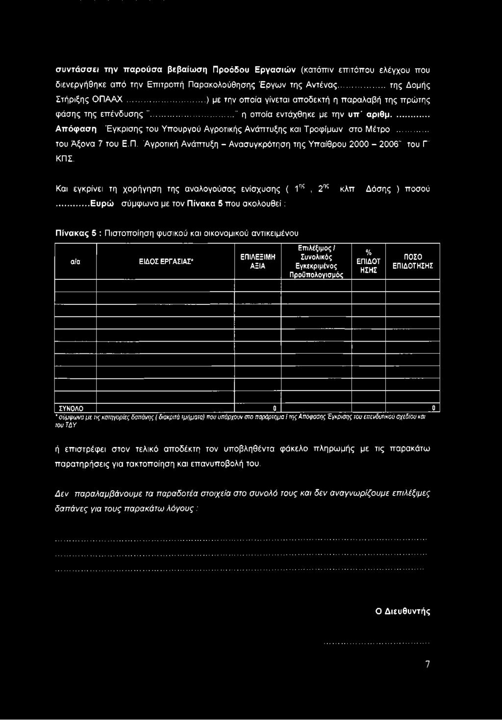 .. του Άξονα 7 του Ε.Π. Αγροτική Ανάπτυξη - Ανασυγκρότηση της Υπαίθρου 2000-2006" του Π ΚΠΣ. Και εγκρίνει τη χορήγηση της αναλογούσας ενίσχυσης ( 1ης, 2ης κλπ Δόσης ) ποσού.