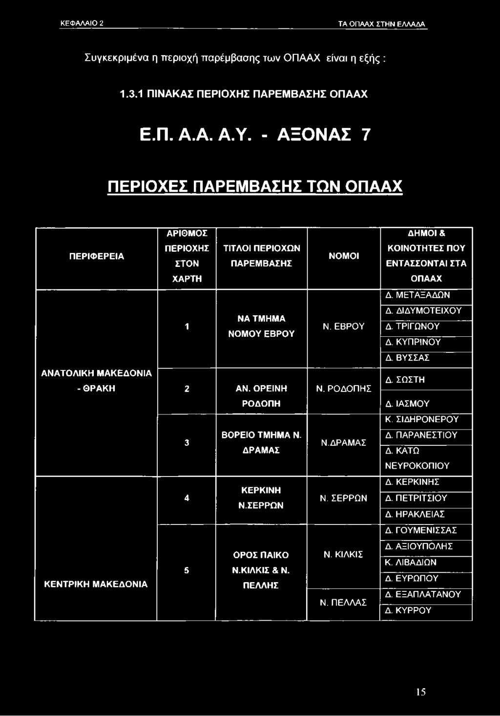 ΒΥΣΣΑΣ ΑΝΑΤΟΛΙΚΗ ΜΑΚΕΔΟΝΙΑ - ΘΡΑΚΗ 2 ΑΝ. ΟΡΕΙΝΗ Ν. ΡΟΔΟΠΗΣ Δ. ΣΩΣΤΗ ΡΟΔΟΠΗ Δ. ΙΑΣΜΟΥ Κ. ΣΙΔΗΡΟΝΕΡΟΥ 3 ΒΟΡΕΙΟ ΤΜΗΜΑ Ν. ΔΡΑΜΑΣ Ν.