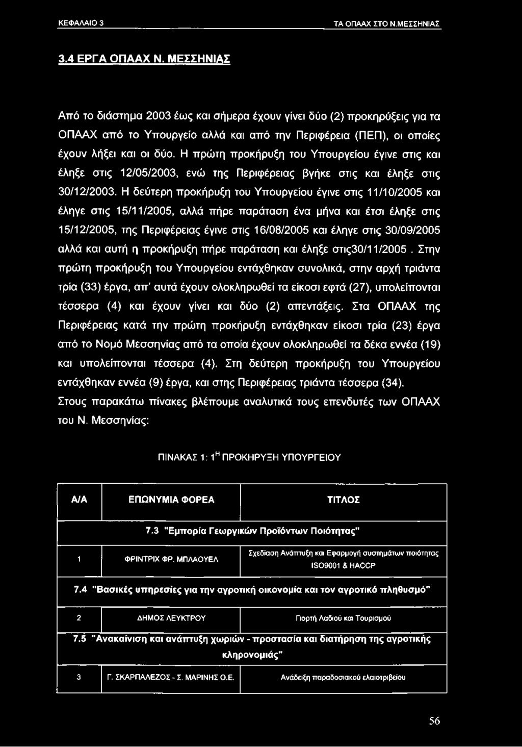 30/09/2005 αλλά και αυτή η προκήρυξη πήρε παράταση και έληξε στις30/11/2005.