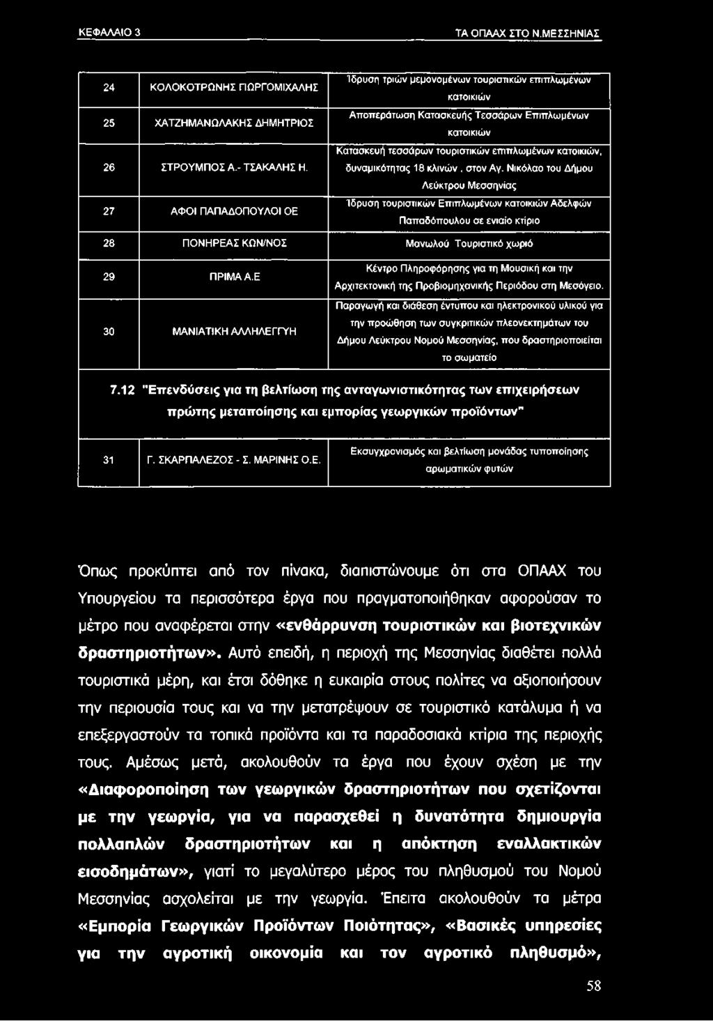 ΚΕΦΑΛΑΙΟ 3 ΤΑ ΟΠΑΑΧ ΣΤΟ Ν.ΜΕΣΣΗΝΙΑΣ 24 ΚΟΛΟΚΟΤΡΩΝΗΣ ΓΙΩΡΓΟΜΙΧΑΛΗΣ 25 ΧΑΤΖΗΜΑΝΩΛΑΚΗΣ ΔΗΜΗΤΡΙΟΣ 26 ΣΤΡΟΥΜΠΟΣ Α.- ΤΣΑΚΑΛΗΣ Η.