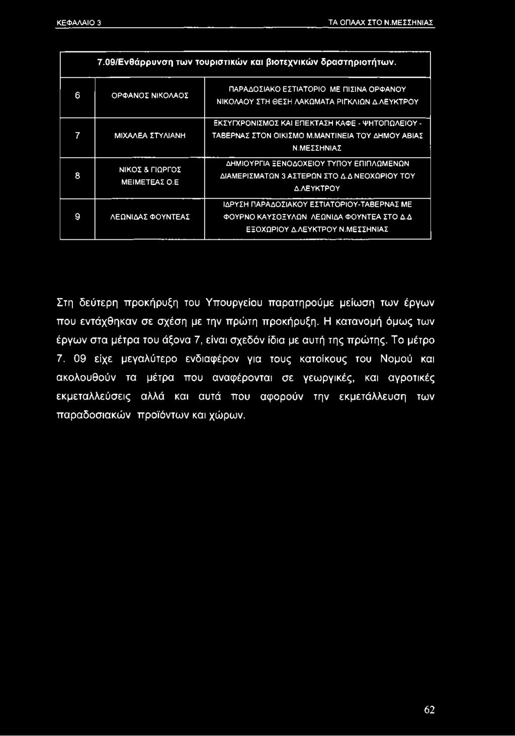 Ε ΔΗΜΙΟΥΡΓΙΑ ΞΕΝΟΔΟΧΕΙΟΥ ΤΥΠΟΥ ΕΠΙΠΛΩΜΕΝΩΝ ΔΙΑΜΕΡΙΣΜΑΤΩΝ 3 ΑΣΤΕΡΩΝ ΣΤΟ Δ.Δ ΝΕΟΧΩΡΙΟΥ ΤΟΥ Δ.