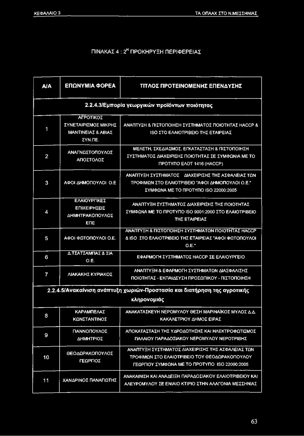 HACCP & ISO ΣΤΟ ΕΛΑΙΟΤΡΙΒΕΙΟ ΤΗΣ ΕΤΑΙΡΕΙΑΣ "ΑΦΟΙ ΦΩΤΟΠΟΥΛΟΙ Ο.Ε." ΕΦΑΡΜΟΓΗ ΣΥΣΤΗΜΑΤΟΣ HACCP ΣΕ ΕΛΑΙΟΥΡΓΕΙΟ ΑΝΑΠΤΥΞΗ & ΕΦΑΡΜΟΓΗ ΣΥΣΤΗΜΑΤΩΝ ΔΙΑΣΦΑΛΙΣΗΣ ΠΟΙΟΤΗΤΑΣ - ΕΚΠΑΙΔΕΥΣΗ ΠΡΟΣΩΠΙΚΟΥ - ΠΙΣΤΟΠΟΙΗΣΗ 2.