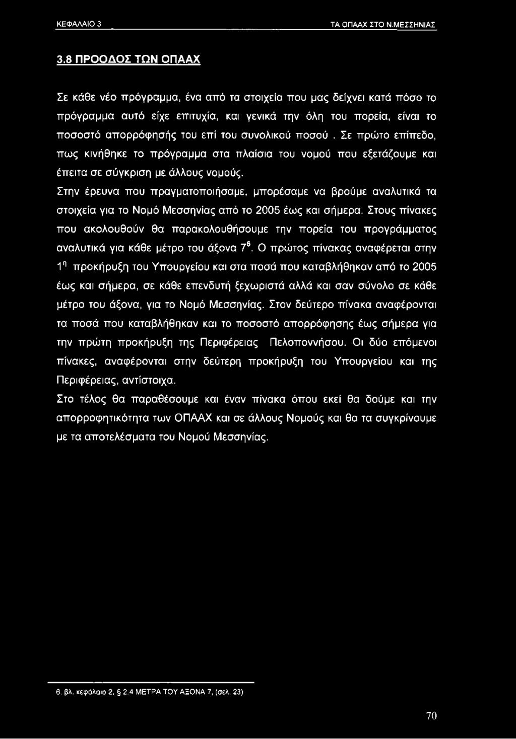 συνολικού ποσού. Σε πρώτο επίπεδο, πως κινήθηκε το πρόγραμμα στα πλαίσια του νομού που εξετάζουμε και έπειτα σε σύγκριση με άλλους νομούς.