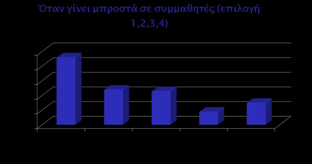 Πότε κρατάς