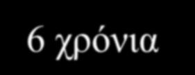 Σπλνςίδνληαο Αλαδξνκηθά ζε κε ζεξκνκνλσκέλα θηίξηα Μέζνο ρξόλνο απνπιεξσκήο 5.