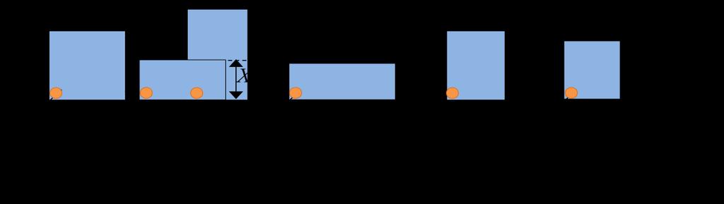 Στο αρχικό μαθηματικό μοντέλο (Rodriguez-Iturbe et al., 1987a, σελ.