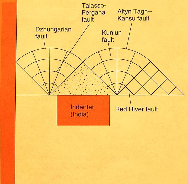 Continuum theory.