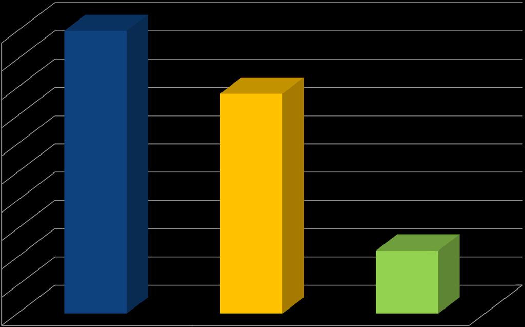 9. Το γέλιο έχει ηλικία; 50,00% 45,00% 40,00%