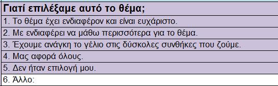 Προβληματισμός για το