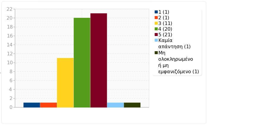 Ομάδα: Α1. Το μάθημα Ερώτηση: Q7. Χρήση γνώσεων από άλλα μαθήματα / σύνδεση με άλλα μαθήματα. 1 (1) 1 1.82% 3.64% 2 (2) 1 1.82% 3 (3) 11 20.00% 20.