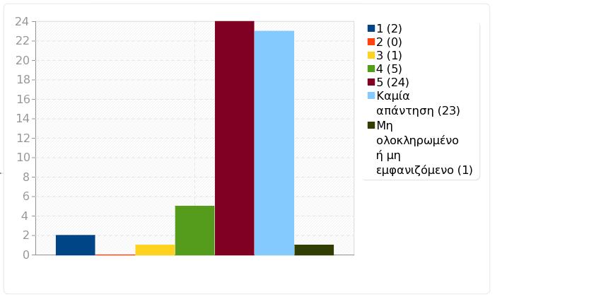 Ομάδα: Α2. Το μάθημα Ερώτηση: Q25. Πόσο σας βοήθησαν οι εργαστηριακές ασκήσεις να βελτιωθείτε στην διδακτική άσκηση; 1 (1) 2 6.06% 6.06% 3 (3) 1 3.03% 3.