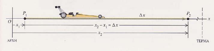Μέση ταχύτητα P 2 (t 2,x 2 ) Συμπαγής τρόπος