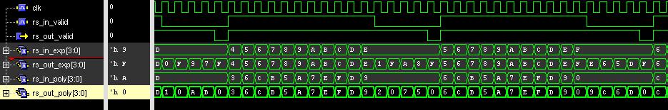 clk και υποδεικνύονται από το σήμα rs_in_valid και αντιστοιχούν στα σήματα rs_in_exp (εκθετική αναπαράσταση) και rs_in_poly (πολυωνυμική αναπαράσταση) Τα n=7 σύμβολα εξόδου επίσης συγχρονισμένα με το