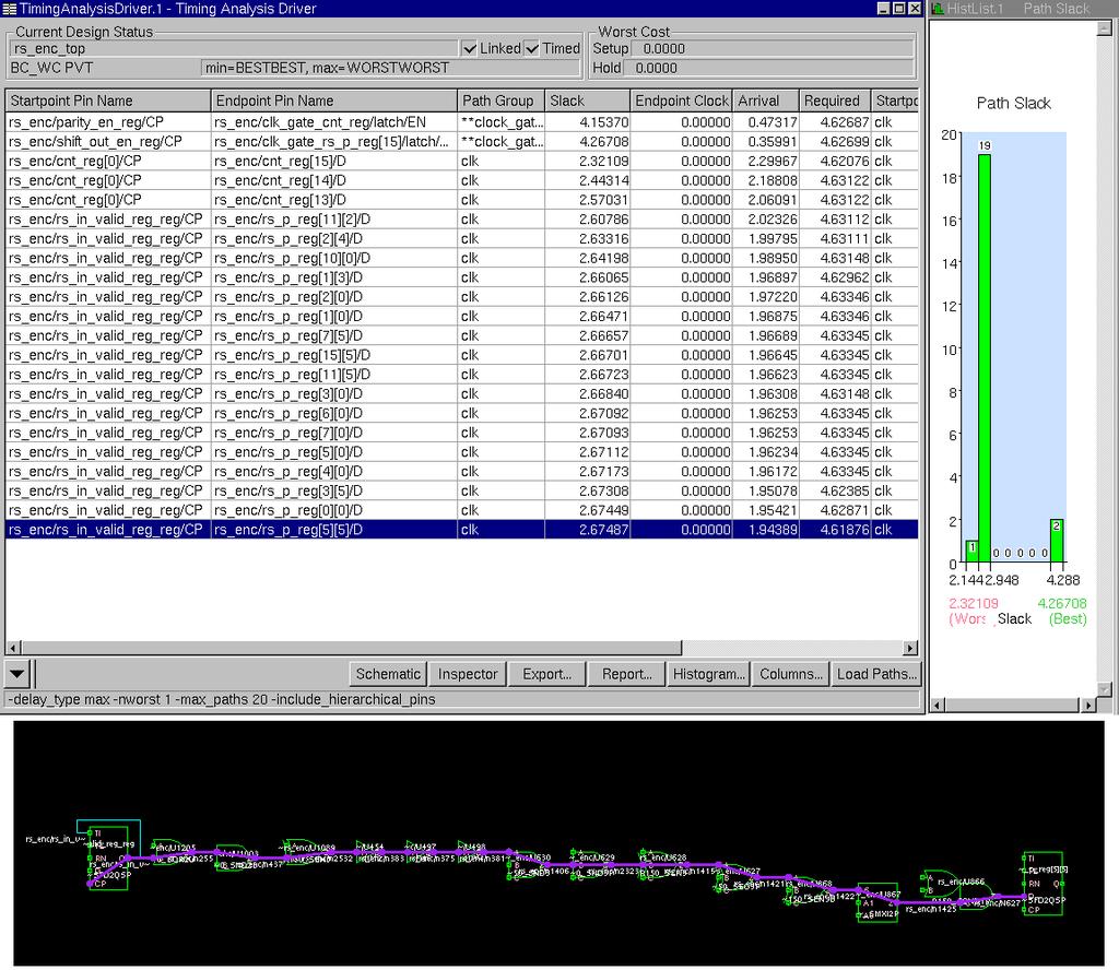 Ομοίως στο Σχ7 παρουσιάζονται τα αποτελέσματα της στατικής χρονικής ανάλυσης για για την μονάδα rs_enc για κώδικα 5539) και για συχνότητα ρολογιού clk MHz Σχ7 Αποτελέσματα στατικής χρονικής ανάλυσης