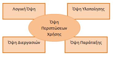 Πηγή: Γιακουμϊκησ, Ε. & Διαμαντύδησ, Ν. (2009).