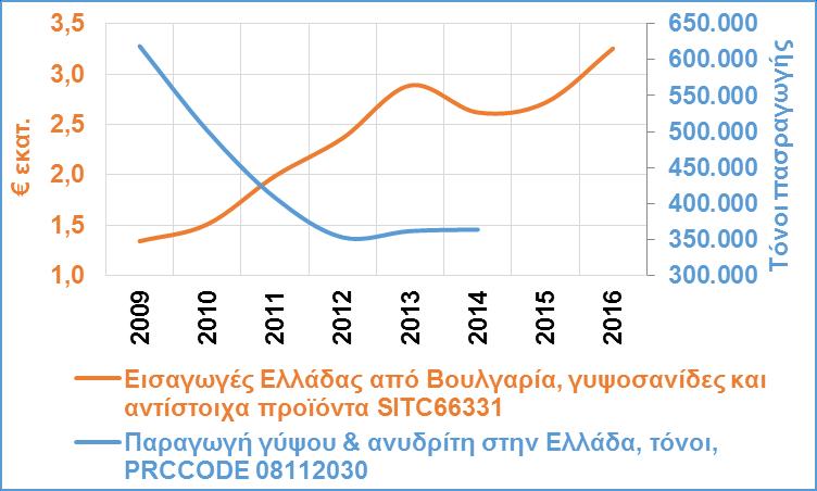 σημείο έχει μεγάλη σημασία, καθώς τα κόστη και τα έσοδα των δραστηριοτήτων αυτών, ειδικά όταν έχουν εξαγωγικό προσανατολισμό, είναι περίπου δεδομένα: Η τεχνολογία και η γεωμορφολογία καθορίζουν το