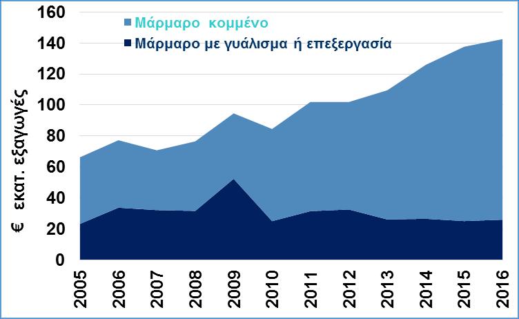 Σήμερα, οι περισσότερες ευκαιρίες ανάπτυξης του κλάδου παραμένουν ανεκμετάλλευτες χωρίς συστηματική καταγραφή, με κύρια αιτία τις χρόνιες θεσμικές αδυναμίες που εμποδίζουν την ανάπτυξή του.