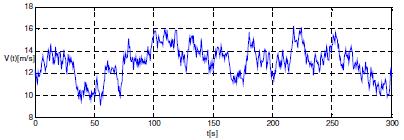 m top H wind σ wind L μ, ΕΙ G H wave α (t) Σχήμα.6. Απλοποιημένο προσομοίωμα ανεμογεννήτριας. Σχήμα.7.