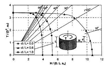 (VHT) [Τaiebat & Carter, 25]. (α) (β) Σχήμα.28.