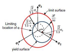 (α) (β) Σχήμα 2.8.