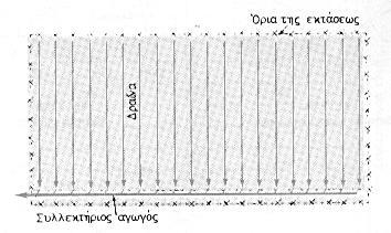 γειτονικών περιοχών, ακολουθεί, με κάποια κλίση, τα όρια της περιοχής και η θέση της είναι καθορισμένη.