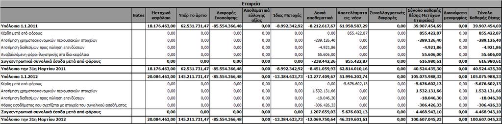 3.2 Κατάσταση Μεταβολών