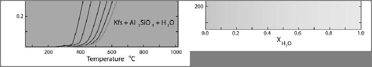 .2.  Metamorphic Petrology. Prentice Hall. Figure 26.4.