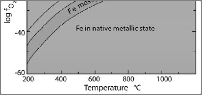 After Frost (1991), Rev. in Mineralogy, 25, MSA, pp. 469-488. Winter (2010) An Introduction to Igneous and Metamorphic Petrology. Prentice Hall. 51 6.