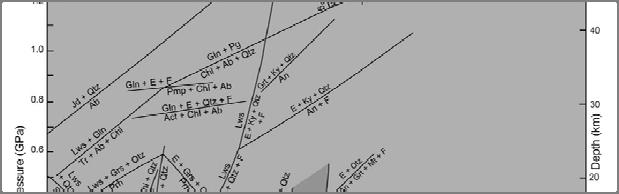 Πετρογενετικά δίκτυα - Petrogenetic Grids ιαγράμματα P-T για πολυσυστασιακά συστήματα τα