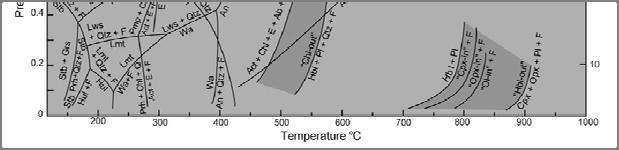 πετρώματος. Petrogenetic grid for mafic rocks Fig. 26.19.