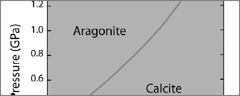 1. Πολυμορφικοί Μετασχηματισμοί φάσεων Figure 26.1. A portion of the