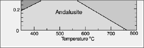 for the three polymorphs andalusite, kyanite, and sillimanite.
