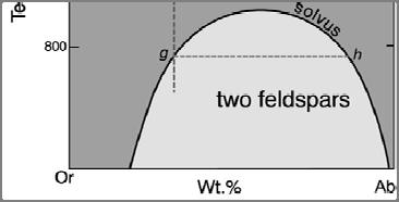 After Bowen and Tuttle (1950). J.