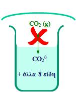 2.2.2 Ισορροπίες μεταξύ Υδατικής και Αέριας φάσης (1/3) Παράδειγμα: Τι ακριβώς