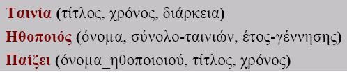 Σχήμα Βάσης Το σχήμα των σχημάτων των σχέσεων