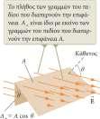 Μας διευκολύνει στον υπολογισμό του ηλεκτρικού πεδίου κατανομών φορτίου με υψηλό βαθμό συμμετρίας.