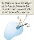 Εισαγωγή Ηλεκτρική ροή Η ηλεκτρική ροή ορίζεται ως το γινόμενο του μέτρου του ηλεκτρικού πεδίου επί το εμβαδόν A της επιφάνειας που είναι κάθετη στις γραμμές του πεδίου.