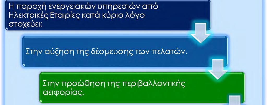 ΕΝΕΡΓΕΙΑΚΕΣ