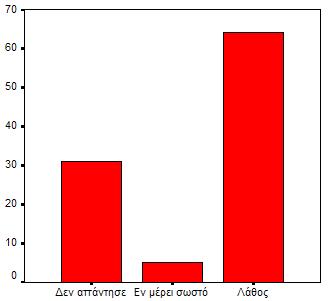 Γεσγξαθηθή Δθπαίδεπζε 8 ν Ξαλειιήλην Γεσγξαθηθό Ππλέδξην ζηάεζ ημ αμοκυ.