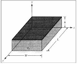 Σχήµα.7: Γεωµετρία κεραίας µικροταινίας και σύστηµα συντεταγµένων Με βάση το σύστηµα συντεταγµένων του σχήµατος.