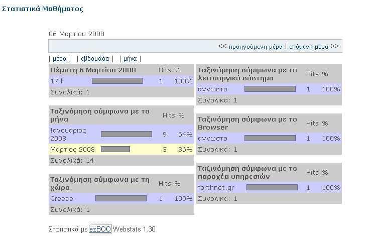 Σχ. 5 - Στατιστικά Μαθήµατος 2.4.2.2.5. Διαχείριση Πλατφόρμας Η διαχείριση της πλατφόρµας γίνεται αποκλειστικά από τον διαχειριστή της και αυτός είναι υπεύθυνος π.χ. για δηµιουργία λογαριασµών