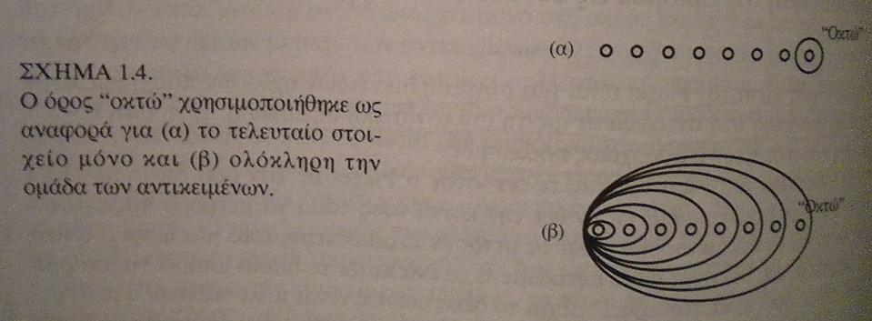 Ανάλυση/σύνθεση αριθμών Ο αριθμός κατά τον Piaget είναι μια σύνθεση δυο ειδών σχέσεων που δημιουργεί το παιδί ανάμεσα στα αντικείμενα.