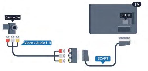 Ultra HD σε USB Μπορείτε να προβάλετε φωτογραφίες σε ανάλυση Ultra HD από μια συνδεδεμένη συσκευή USB ή μια μονάδα flash.