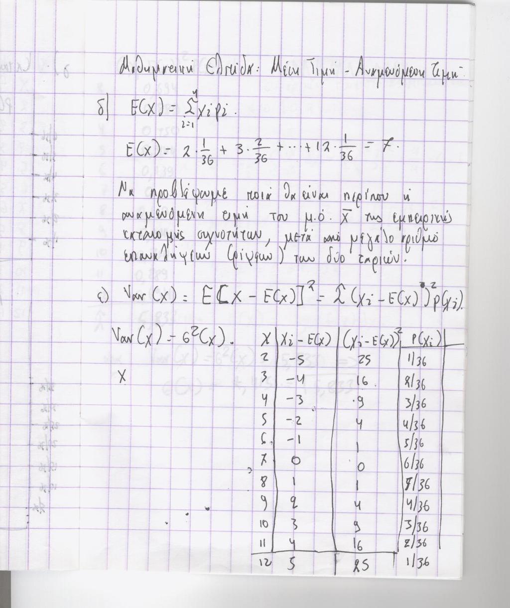 3 Τίτλος