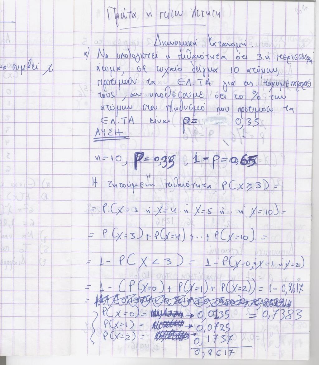 4 Τίτλος