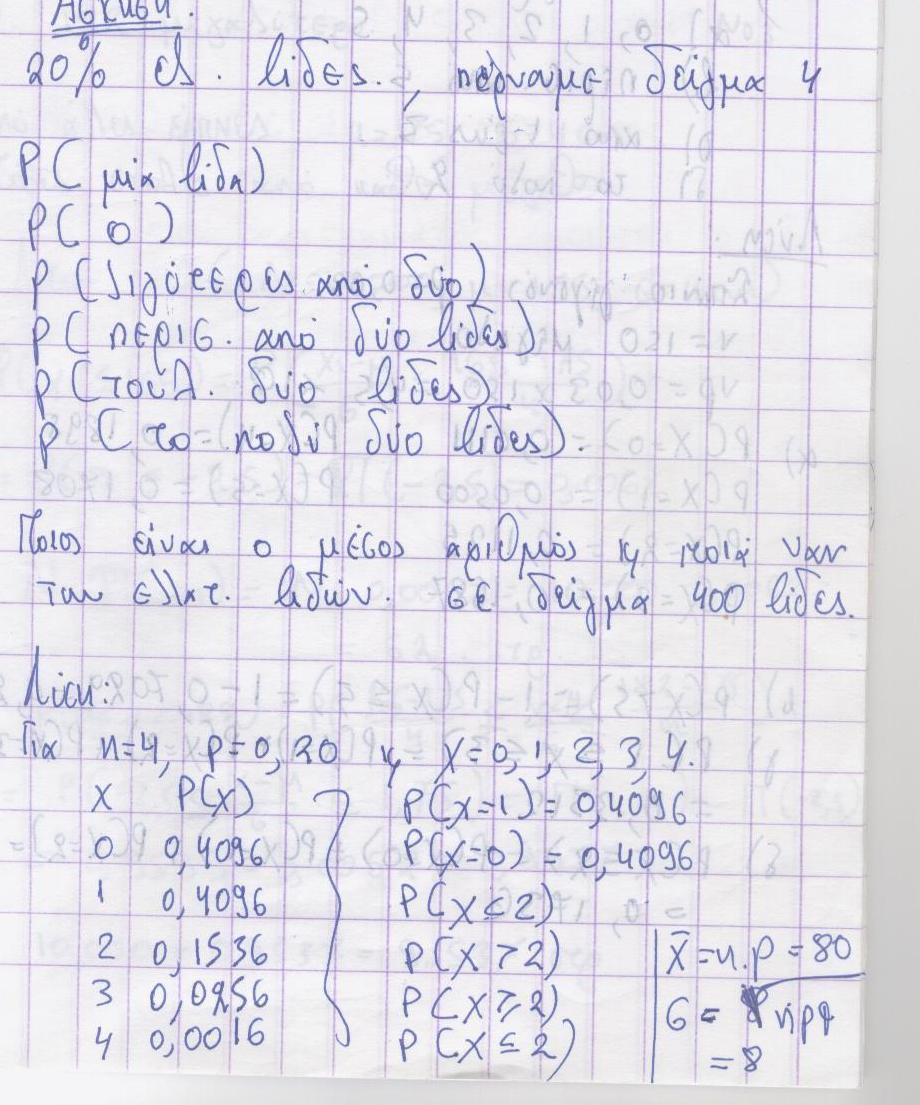 6 Τίτλος