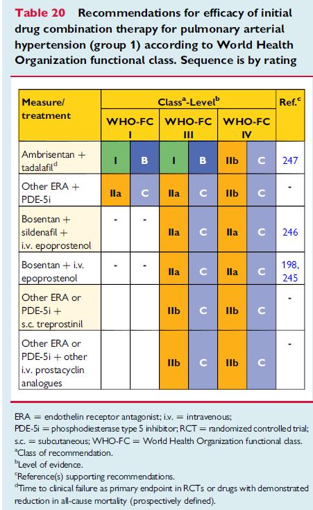 Treatment algorithm.