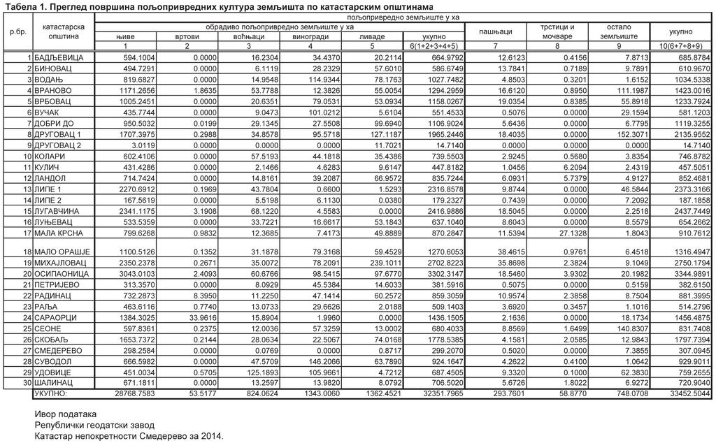 Страна 22 Број 2 СЛУЖБЕНИ