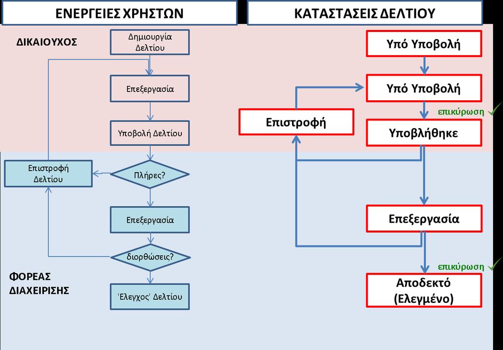 Οκτώβριος 2016 Ειδική Υπηρεσία